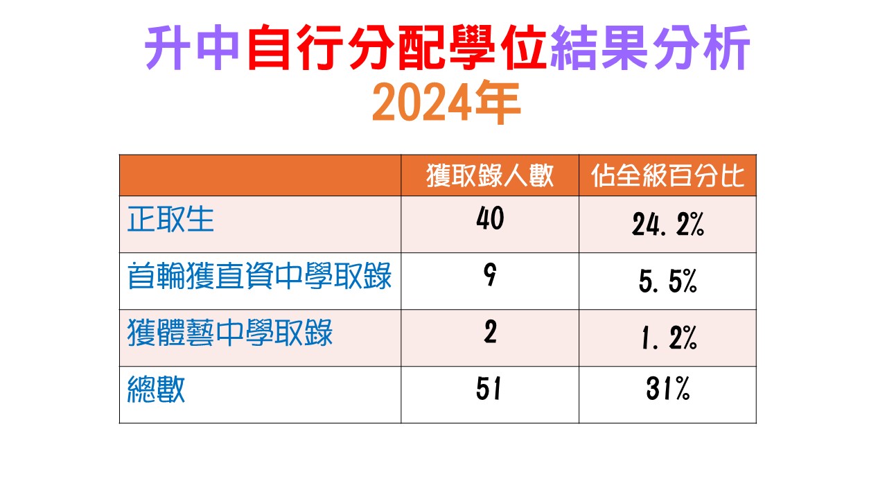 升中表現