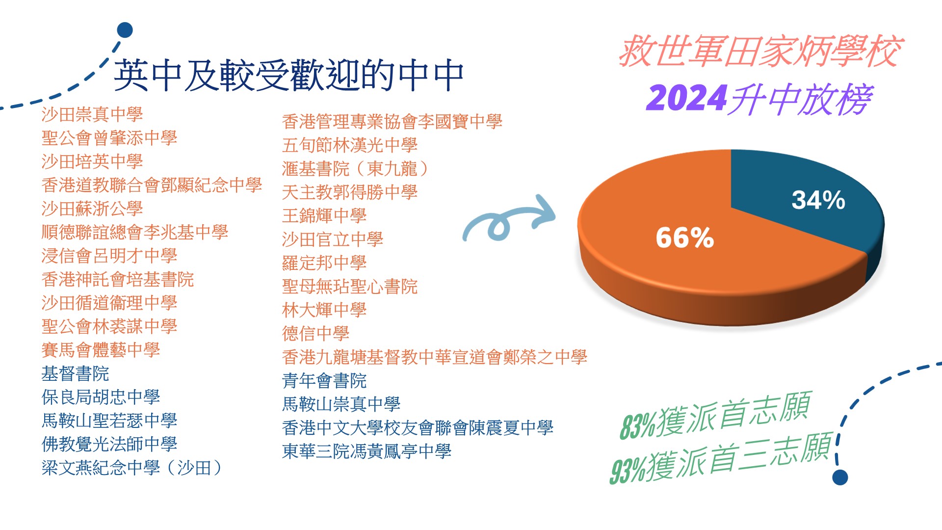 升中資訊詳情