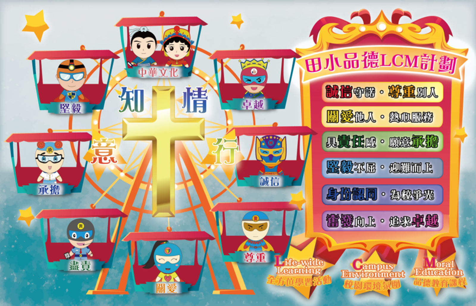 計劃名為「田小品德LCM計劃」，顧名思義，每年推出的品德教育主題，是透過全方位學習活動(Life-wide Learning)、校園環境氛圍(Campus Environment)及品德教育課程(Moral Education)，並以學生設計的九大品德達人配合推廣。